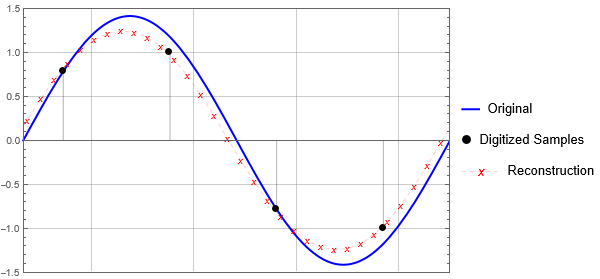 intersample_overs_3.png