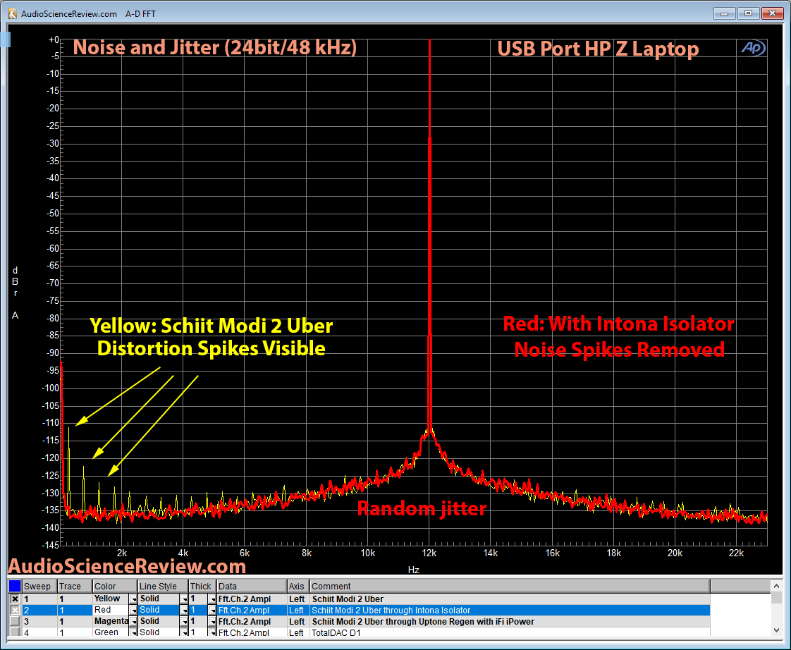 Intona Isolator USB Filter DAC Jitter and Noise Measurement.png