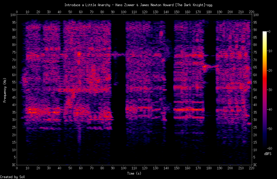 Introduce a Little Anarchy - Hans Zimmer & James Newton Howard [The Dark Knight].png