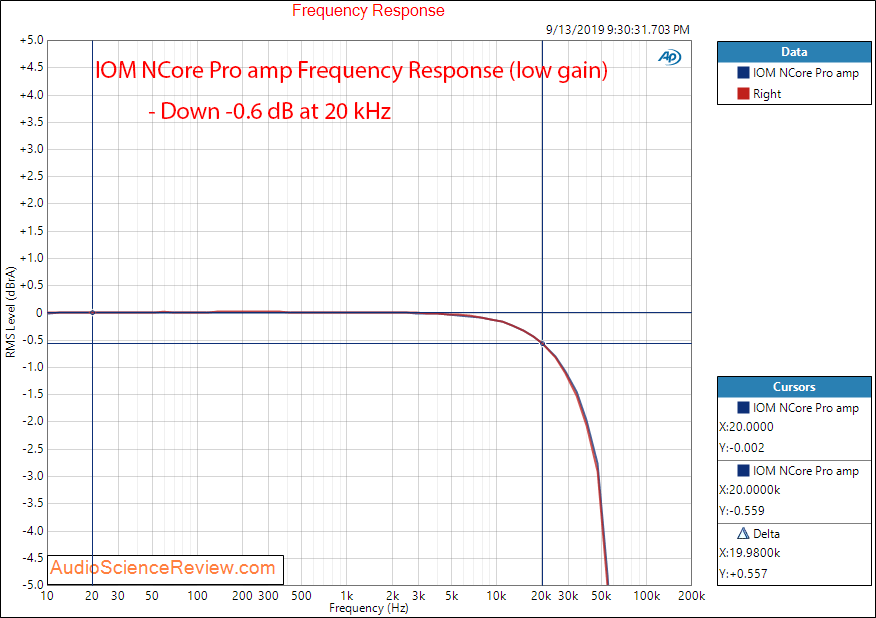 IOM NCore Pro amp Hypex Ncore NC252MP Amplifier Frequency Response Audio Measurements.png