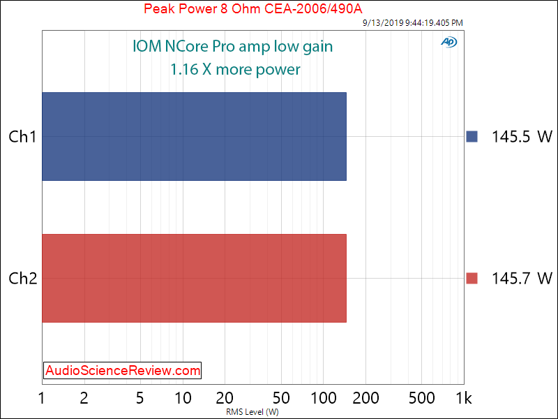 IOM NCore Pro amp Hypex Ncore NC252MP Amplifier Peak Power at 8 ohm Audio Measurements.png