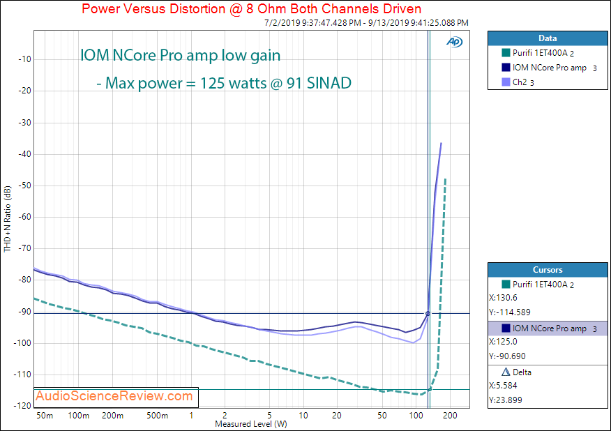 IOM NCore Pro amp Hypex Ncore NC252MP Amplifier Power at 8 ohm Audio Measurements.png