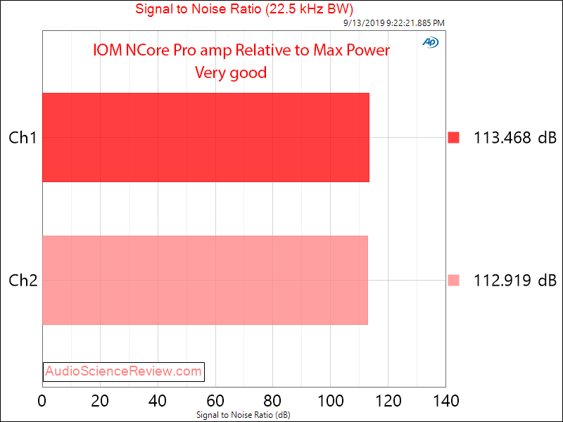 IOM NCore Pro amp Hypex Ncore NC252MP SNR Amplifier Audio Measurements.png