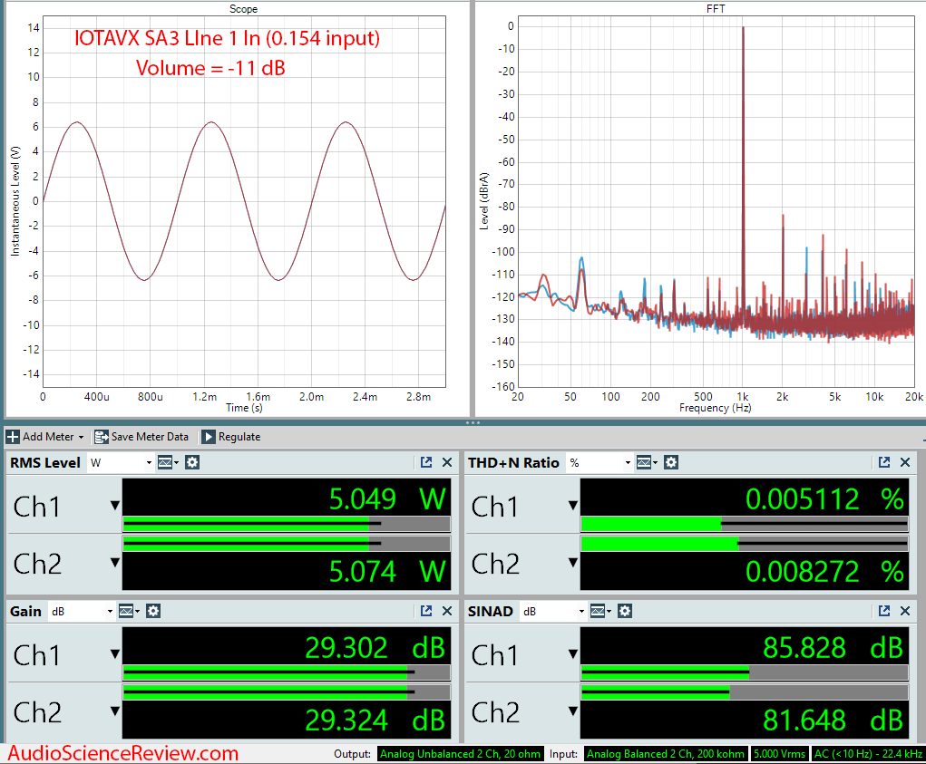 IOTAVX SA3 AUDIOPHILE INTEGRATED STEREO AMPLIFIER Line In Audio Measurements.png