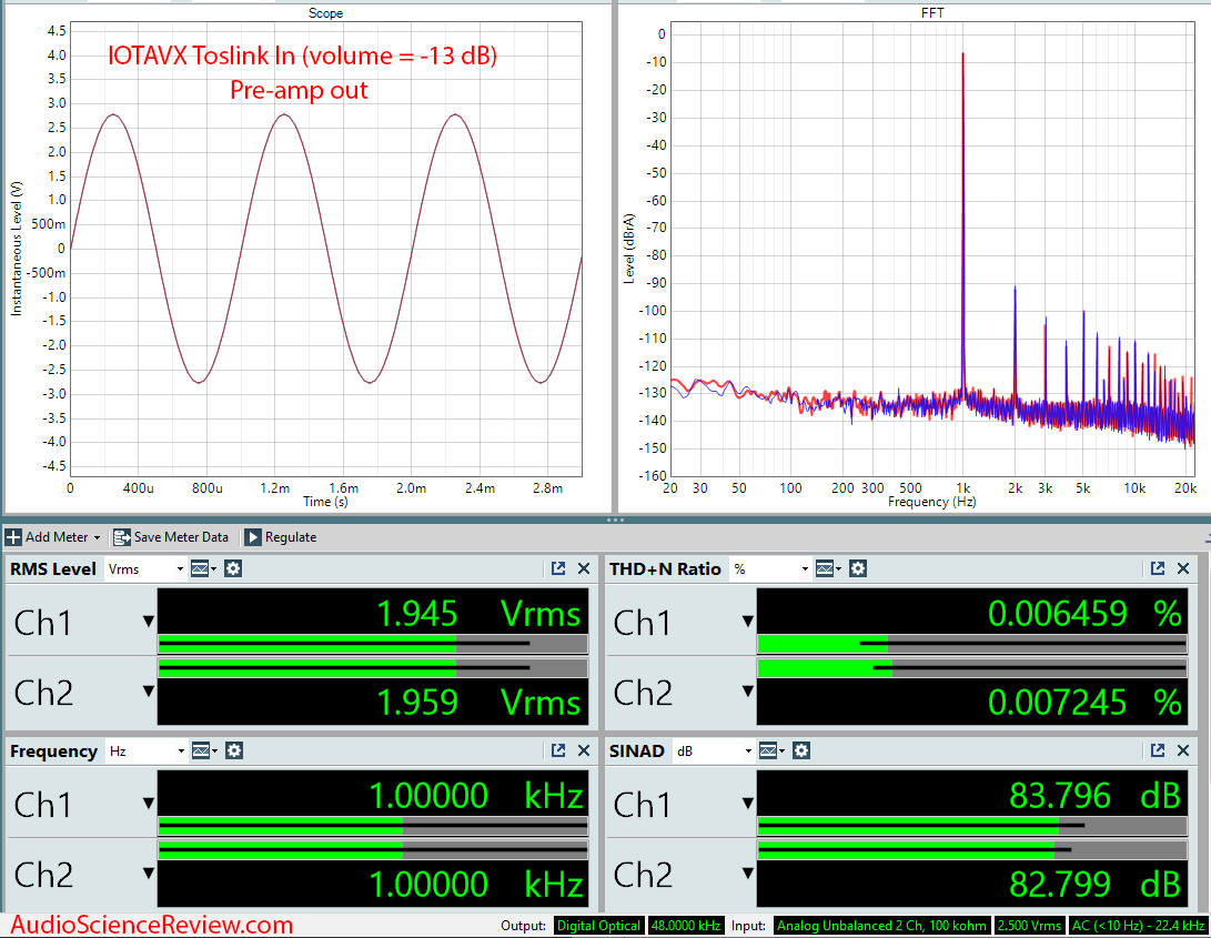 IOTAVX SA3 AUDIOPHILE INTEGRATED STEREO AMPLIFIER Toslink Digital Audio Measurements.png