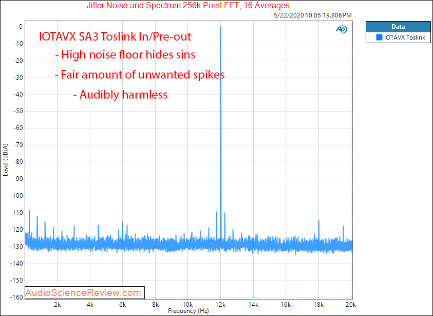 IOTAVX SA3 AUDIOPHILE INTEGRATED STEREO AMPLIFIER Toslink Digital Jitter Audio Measurements.png