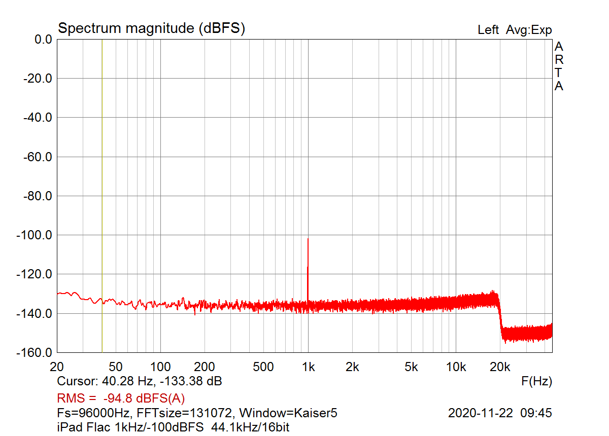 iPad_Flac_44-16_-100dB.png