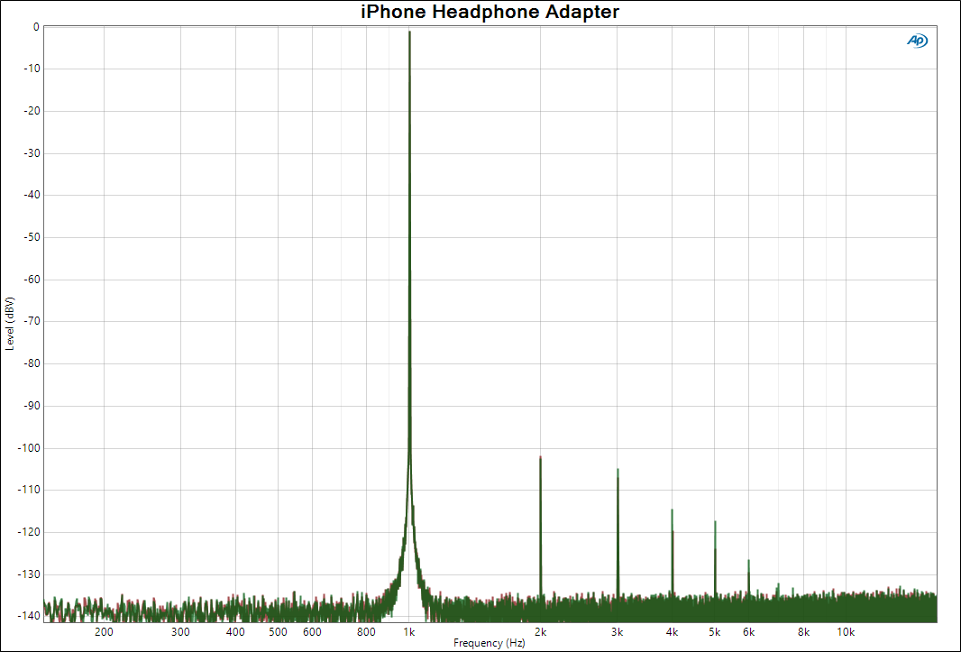 iPhone Headphone Adapter 1kHz -1 dB.PNG
