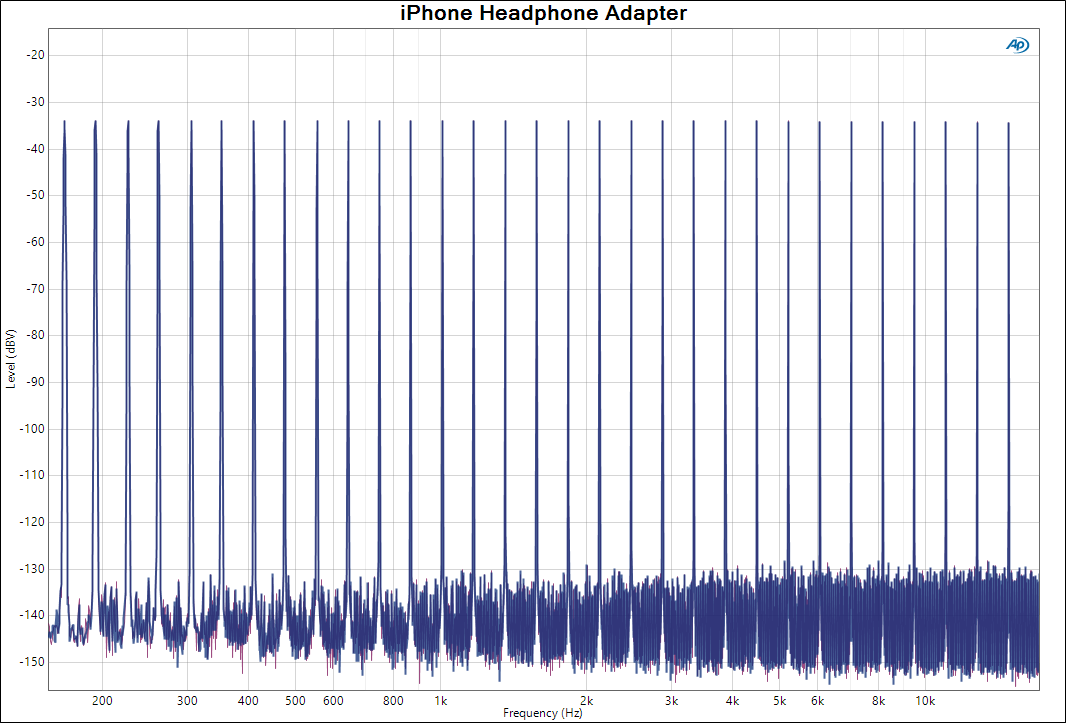 iPhone Headphone Adapter Multitone.PNG