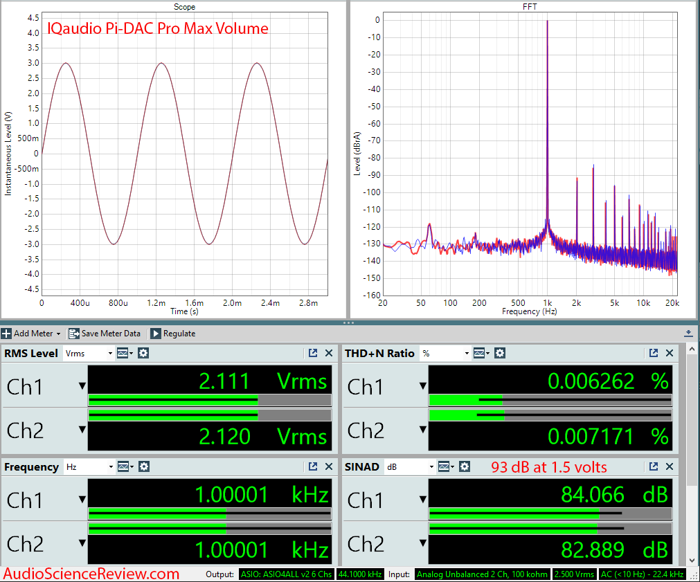 IQaudio PI-DAC Pro Pi Audio Streamer Audio Measurements.png