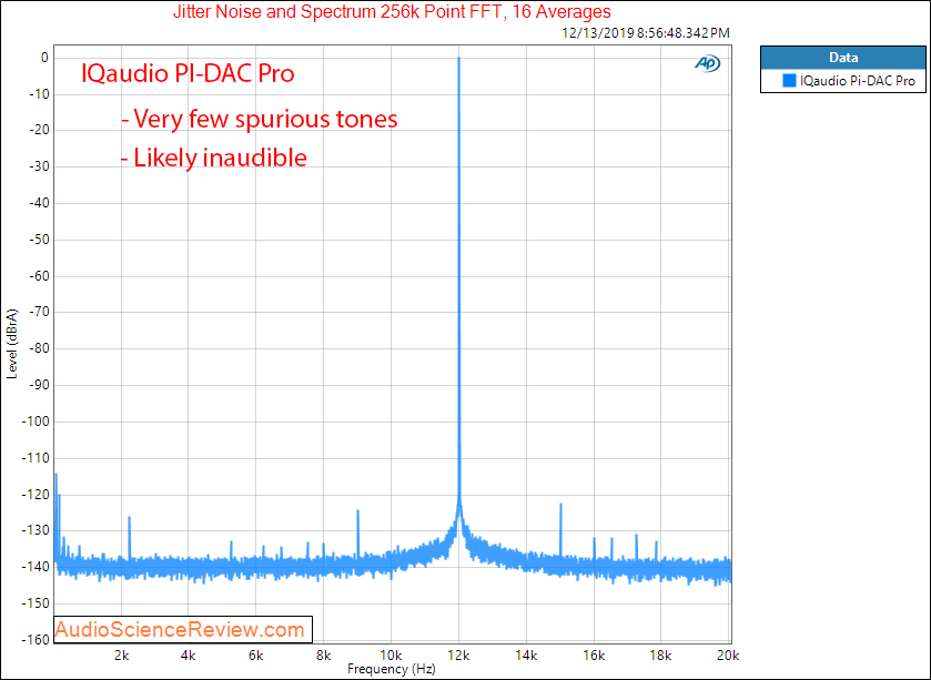 IQaudio PI-DAC Pro Pi Audio Streamer jitter Audio Measurements.png