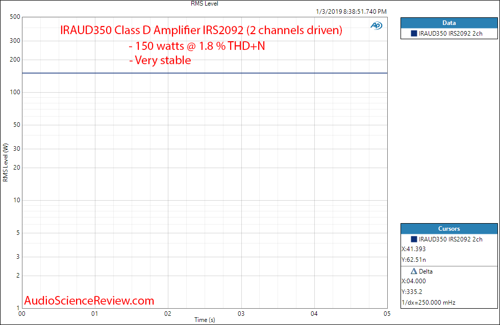 IRAUD350 Class D Amplifier IRS2092 5 min thermal stress measurement.png