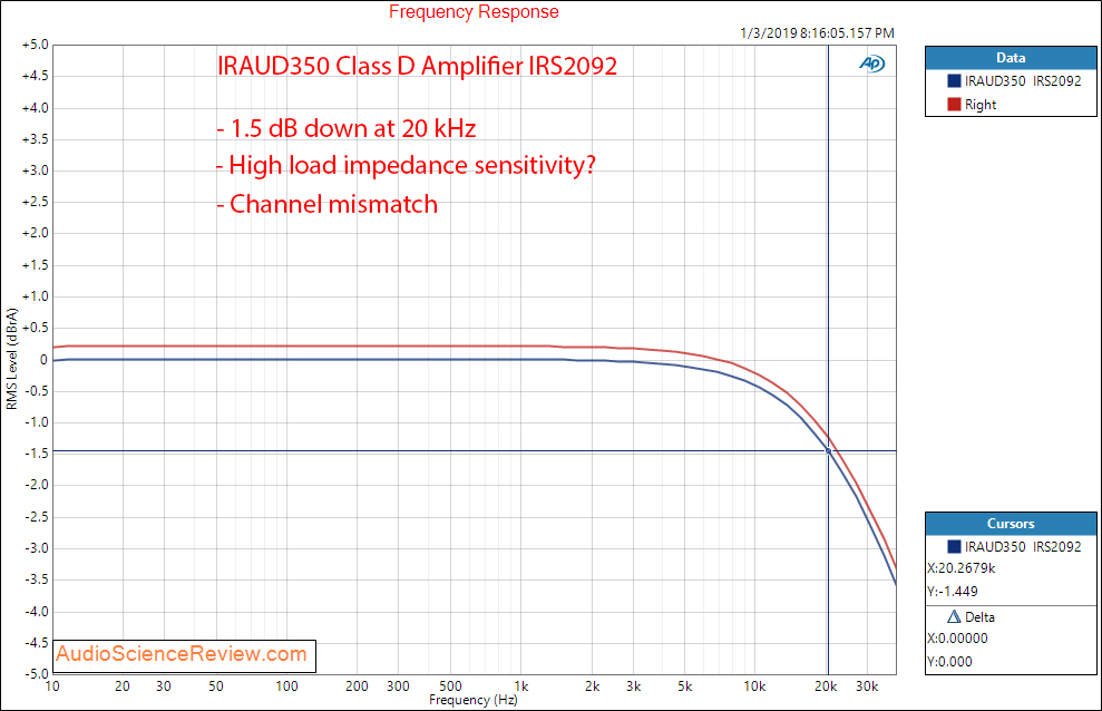 IRAUD350 Class D Amplifier IRS2092 frequency response measurement.png