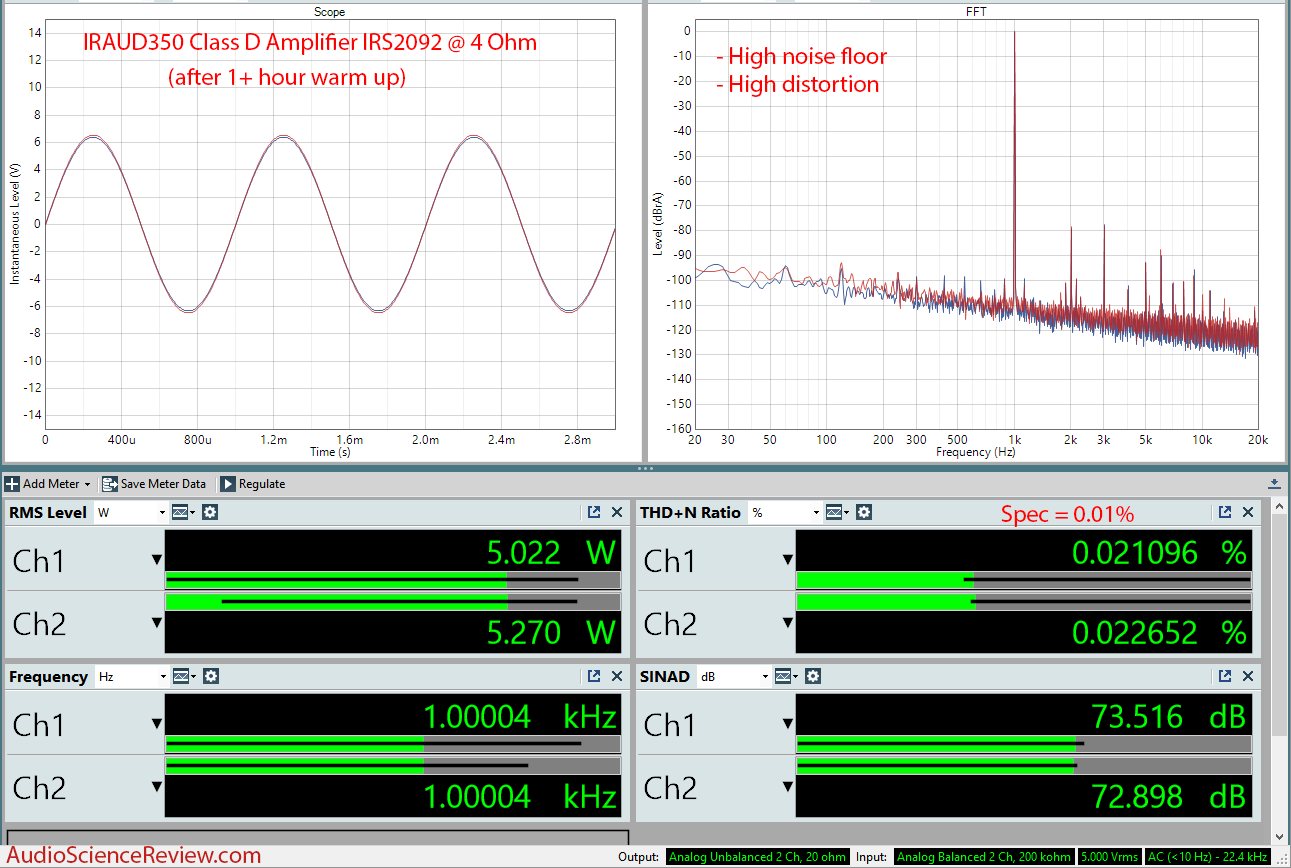 IRAUD350 Class D Amplifier IRS2092 measurement.png