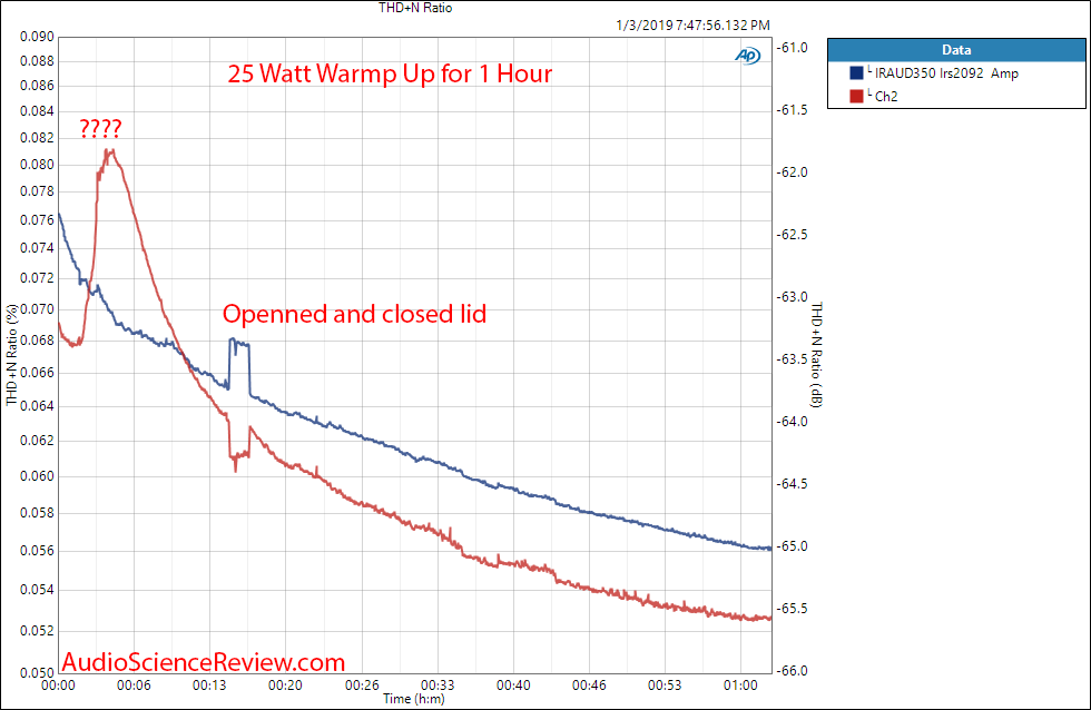 IRAUD350 Class D Amplifier IRS2092 Warm Up measurement.png