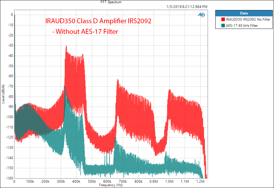 IRAUD350 Class D Amplifier IRS2092 wideband FFT measurement.png