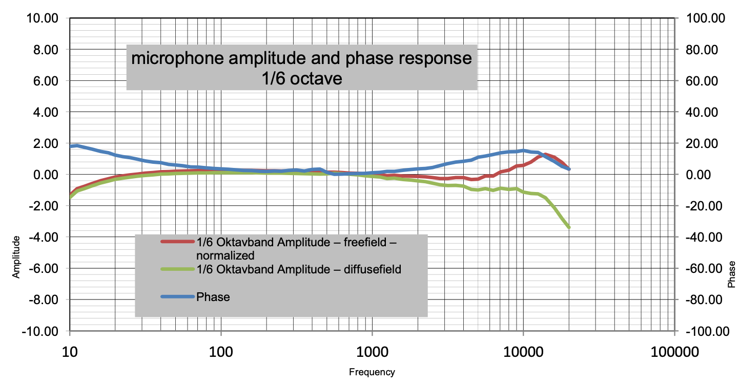 iSEMcon EMX-7150 cal curves .png