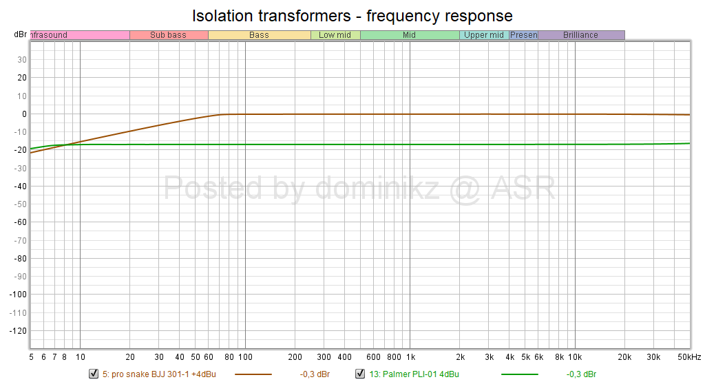 Isolation transformers - frequency response.png