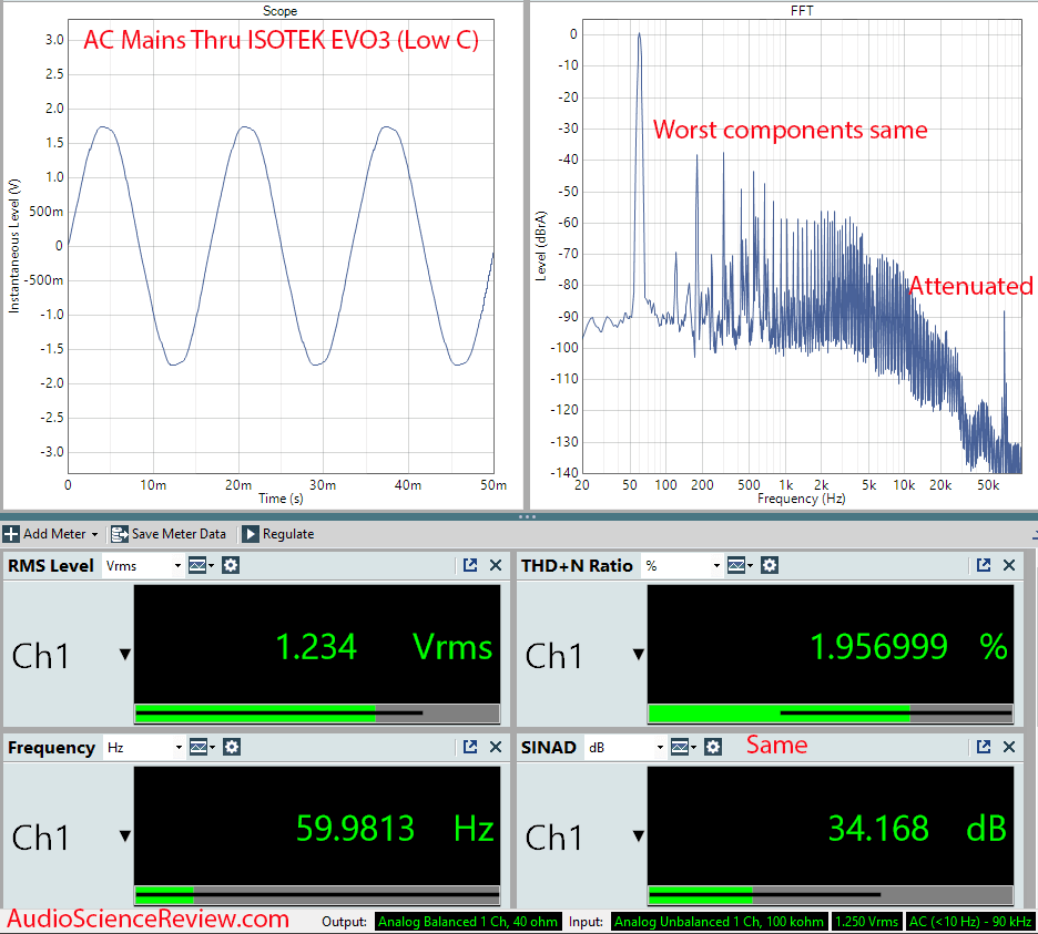 Isotek EVO3 AQUARIUS Measurements Dashboard Filtering Audio AC Filter Conditioner.png