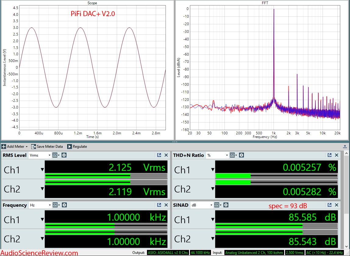 iTead PiFi DAC+ Raspberry Pi DAC Audio Measurements.png