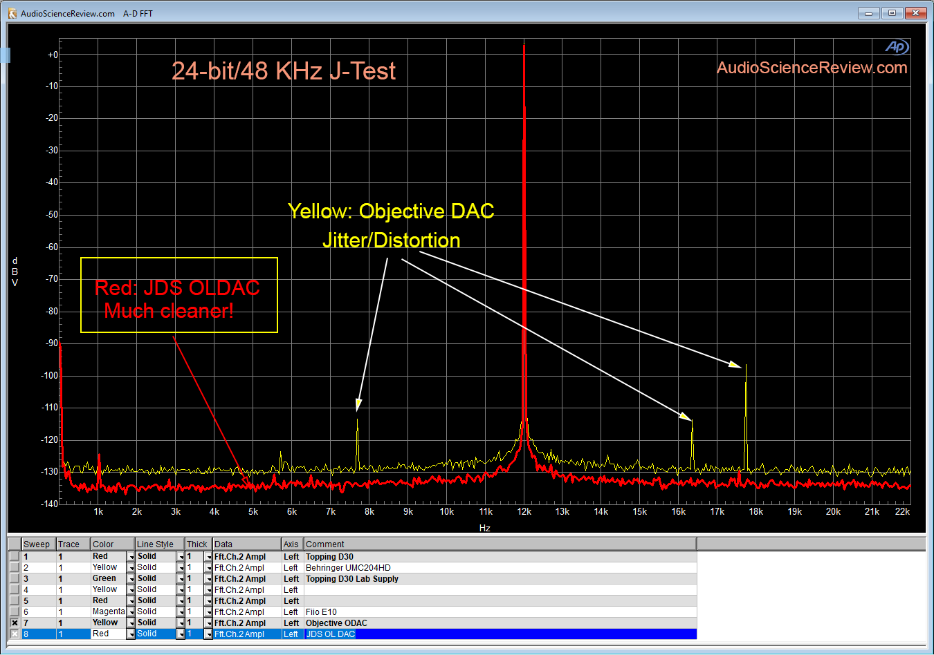 J-Test JDS ODAC jitter compared to Objective ODAC.png