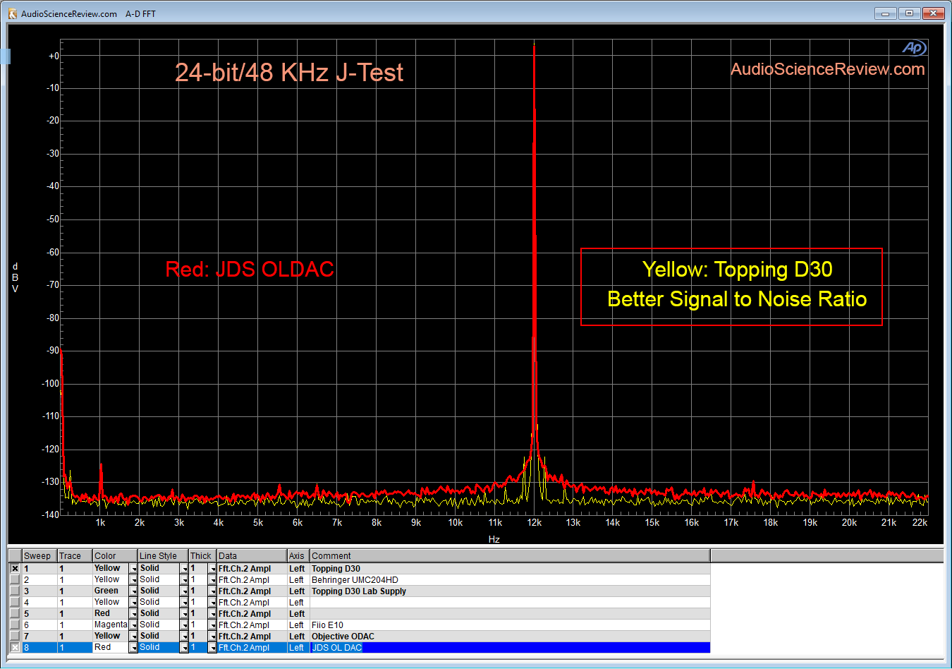 J-Test JDS ODAC jitter compared to Topping D30.png