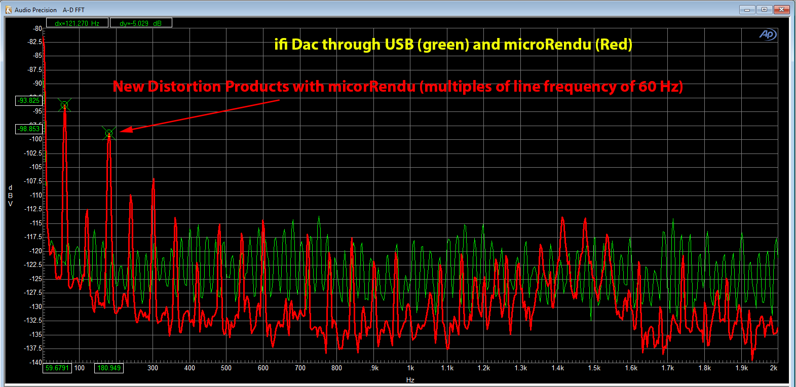 J-Test Overlay microRendu vs USB direct zoomed.png