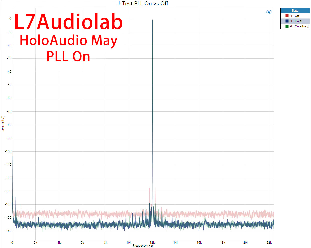 J-Test-PLL-On-vs-Off-B.jpg