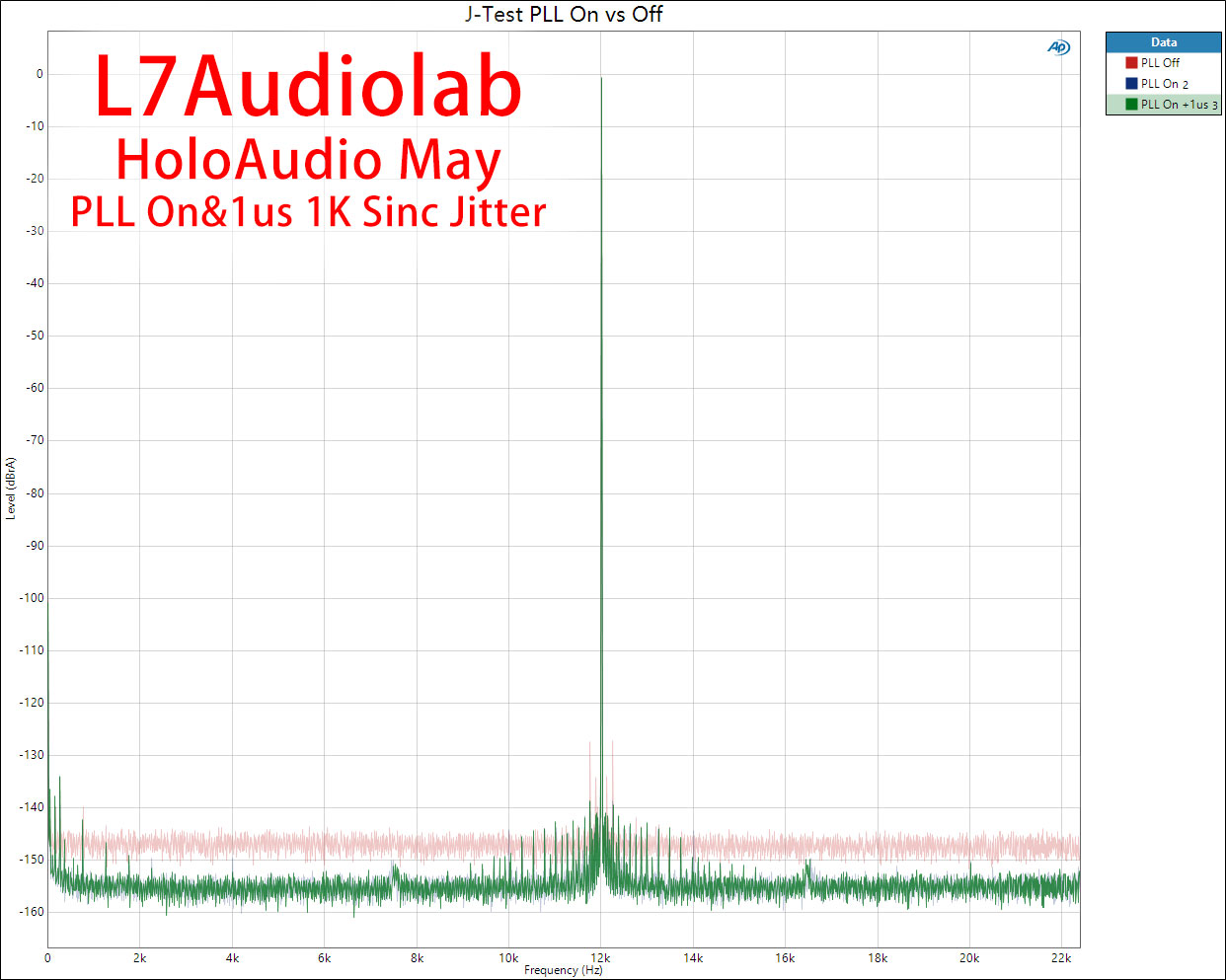 J-Test-PLL-On-vs-Off-G.jpg