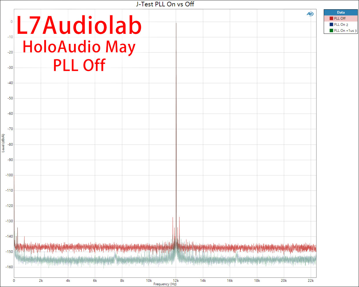 J-Test-PLL-On-vs-Off-R-.jpg