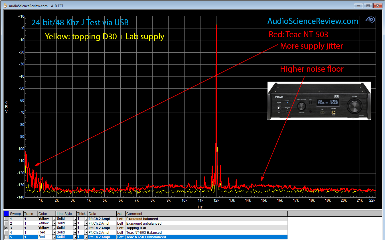 J-test vs Topping D30.png