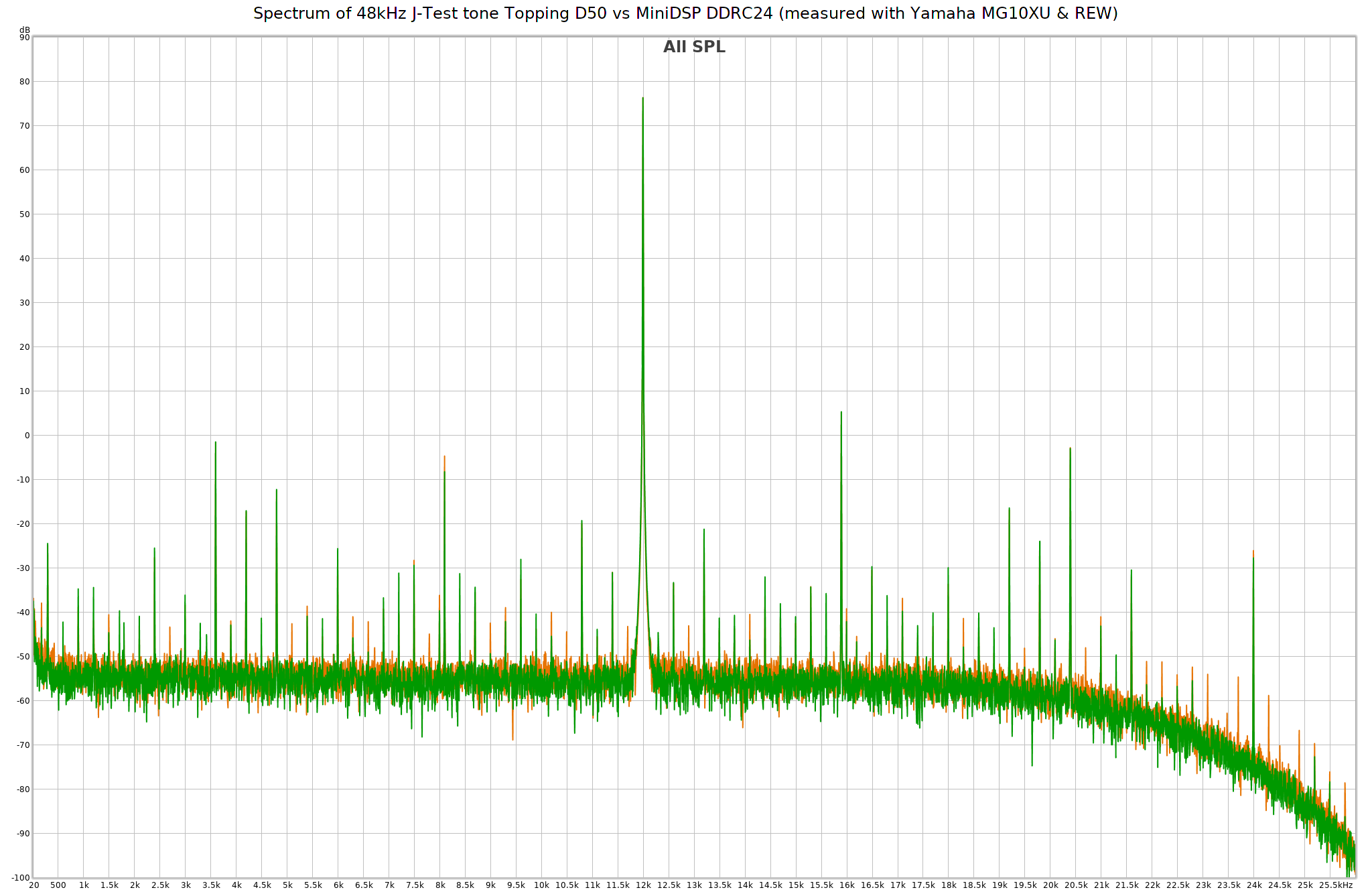 j-tests-d50-vs-ddrc24.png