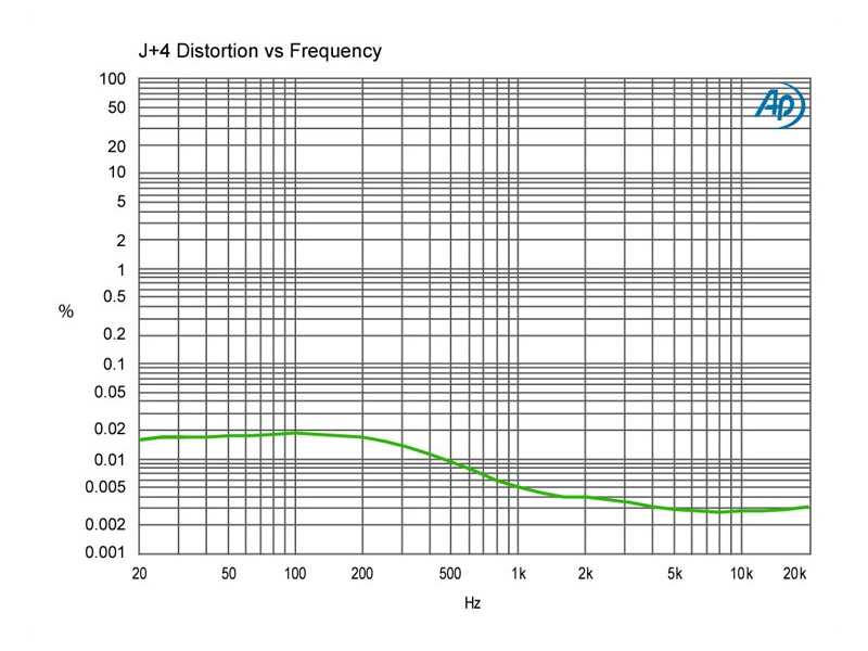 j4-graph-distortion-vs-freq.jpg