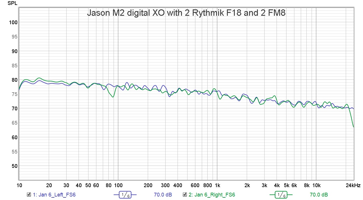 Jason M2 digital XO with 2 Rythmik F18 and 2 FM8.jpg