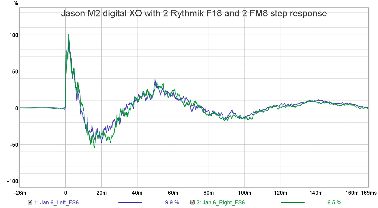 Jason M2 digital XO with 2 Rythmik F18 and 2 FM8 step response.jpg