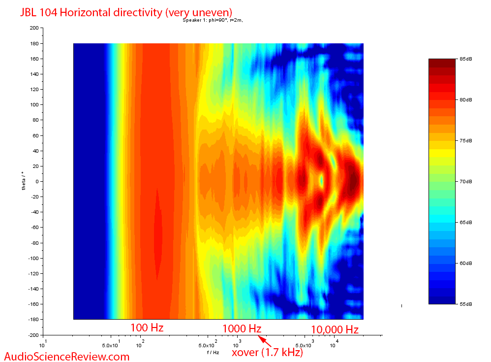 JBL 104 Anechoic Contour Plot Measurements.png