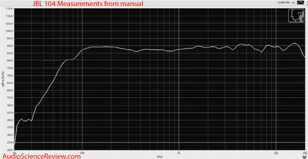 JBL 104 Anechoic Measurements.png