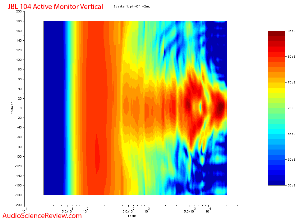 JBL 104 Anechoic Vertical Contour Plot Measurements.png