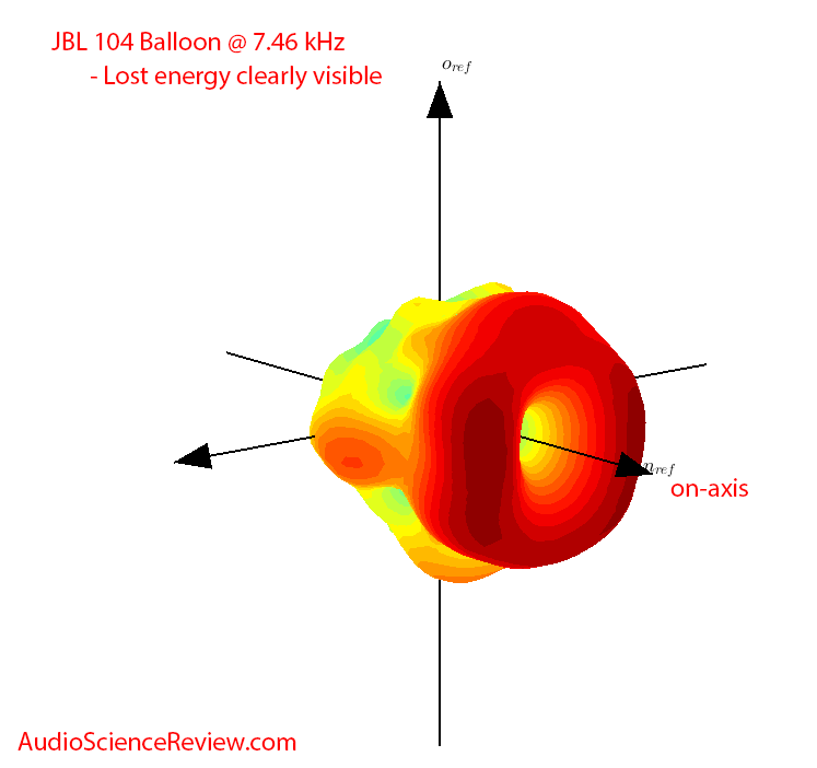 JBL 104 Dip Frequency Balloon Plot Measurements.png