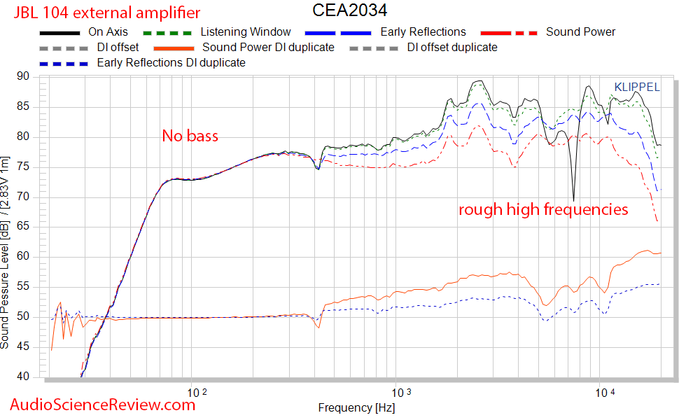 JBL 104 Driver Response with external amplifier Free Field Measurements.png