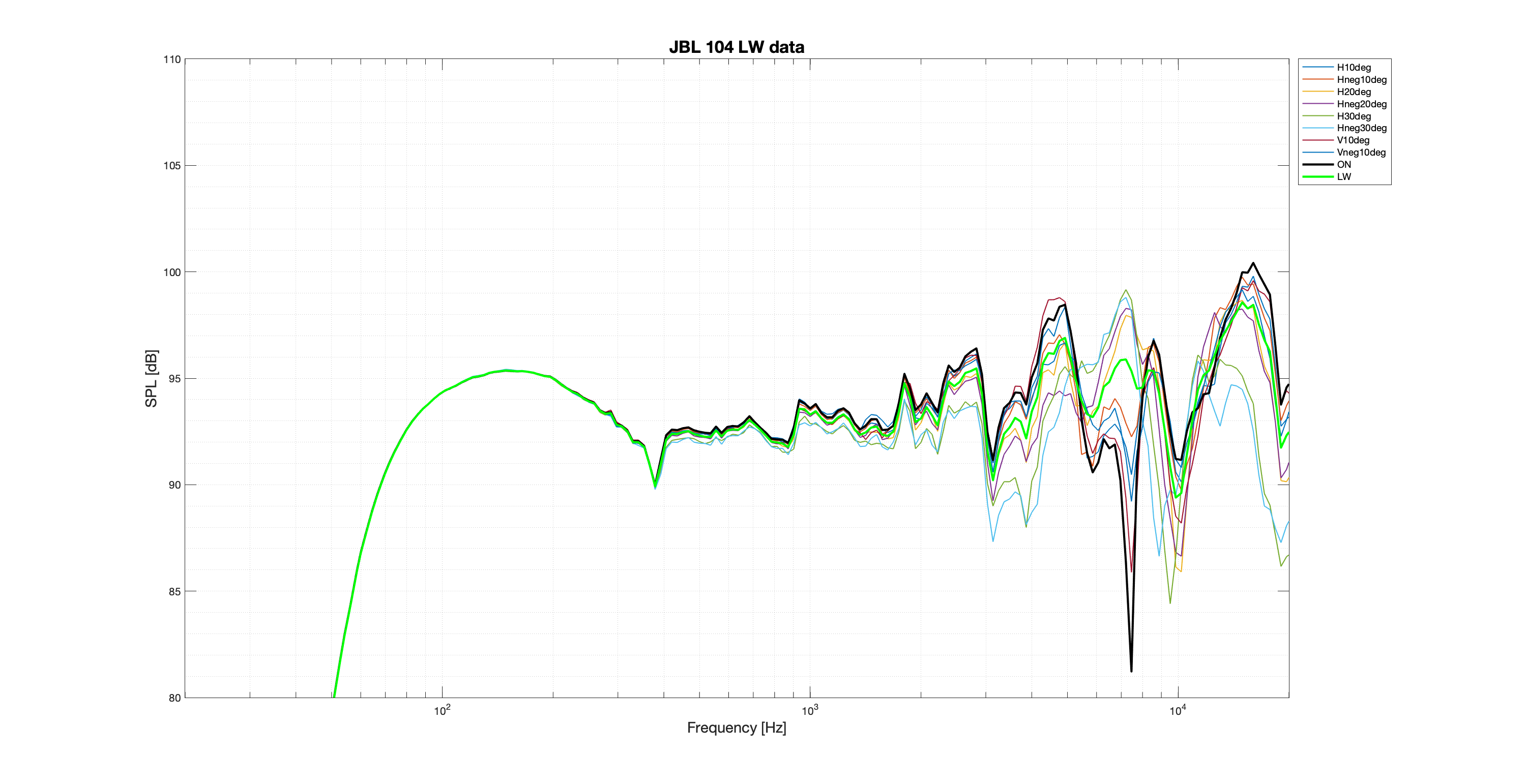JBL 104 LW data.png