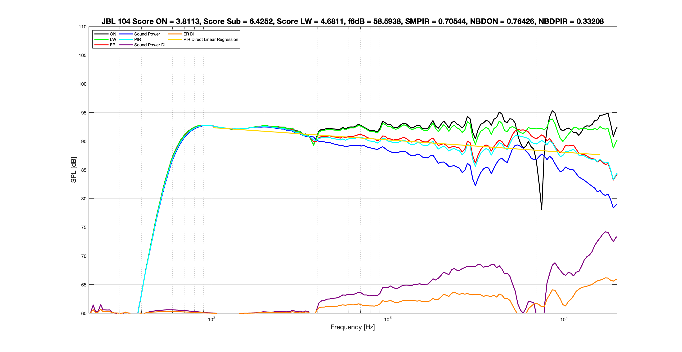 JBL 104 LW EQ Spinorama.png