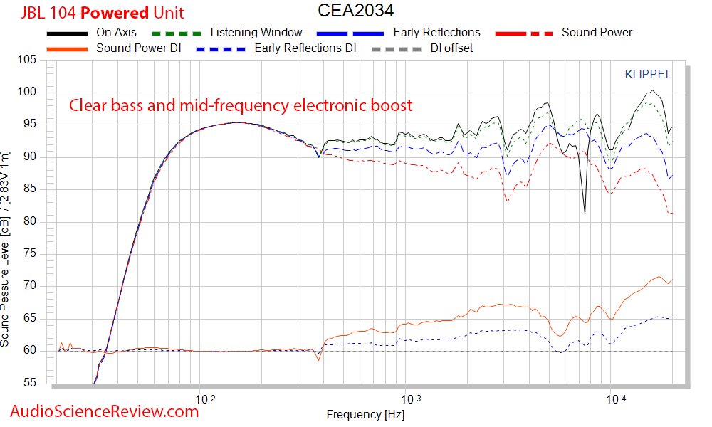 JBL 104 Spinorama CEA-2034 50 dB Scale Audio Measurements.png