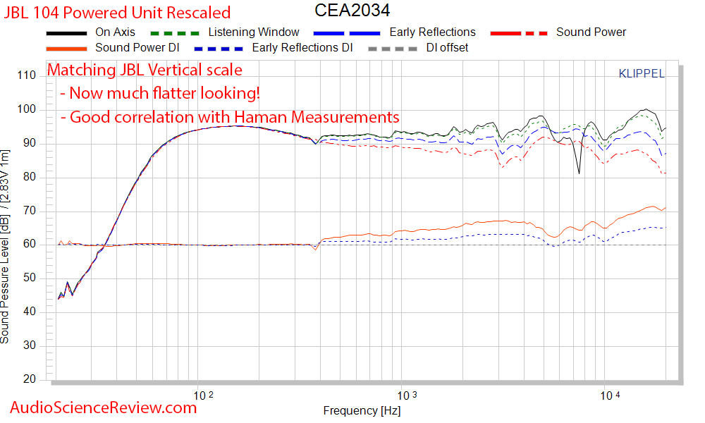 JBL 104 Spinorama CEA-2034 Compressed Scale Audio Measurements.png