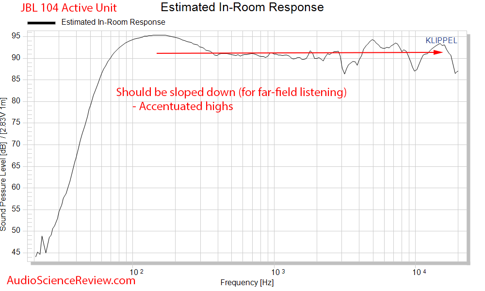 JBL 104 Spinorama CEA-2034 Predicted In-room Response Audio Measurements.png