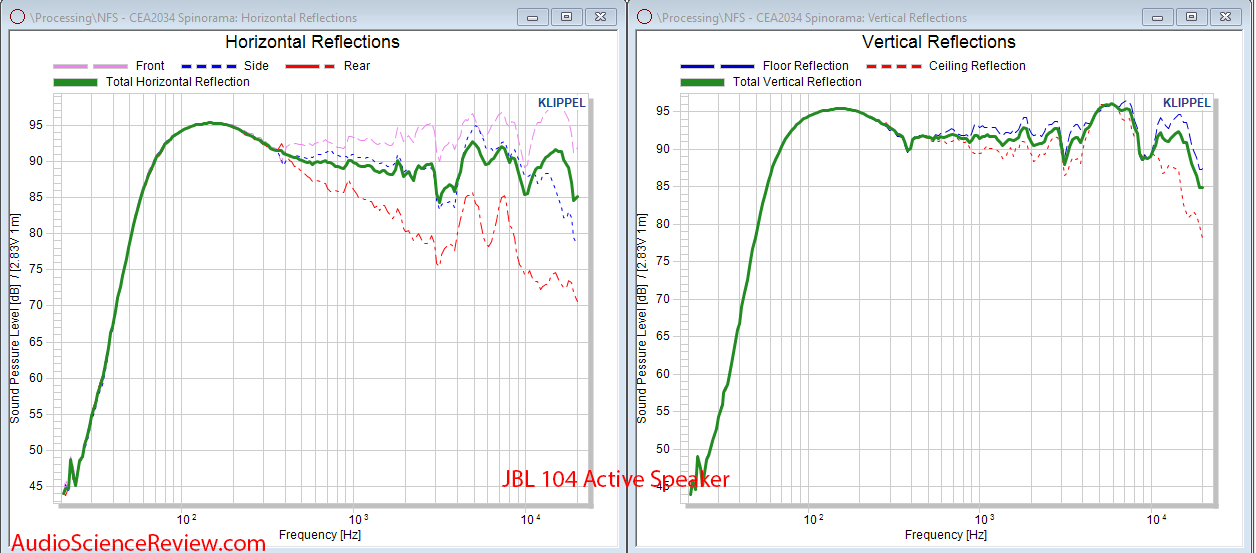 JBL 104 Spinorama CEA-2034 Vertical and horizontal Audio Measurements.png