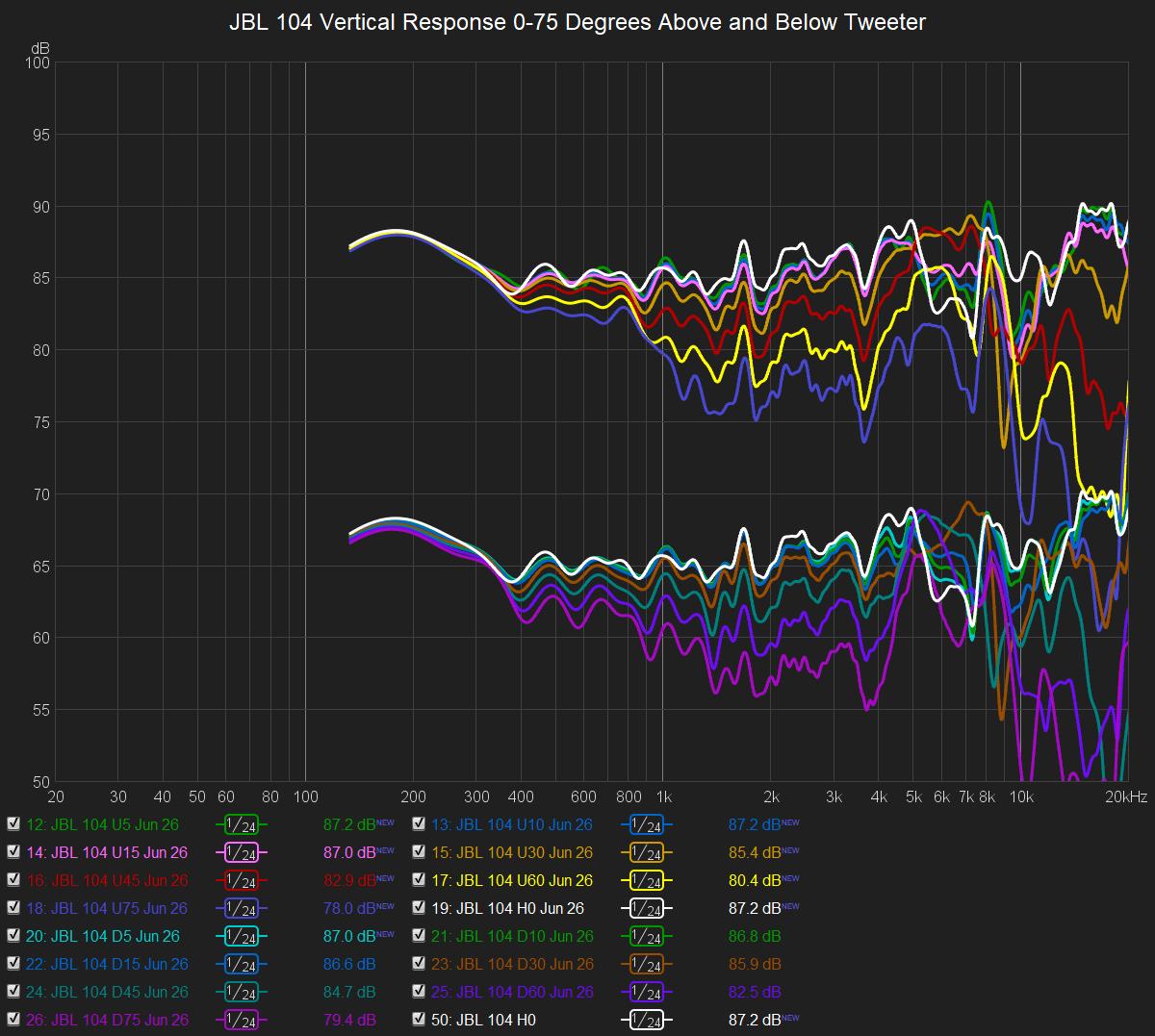 JBL 104 Vertical Response.png