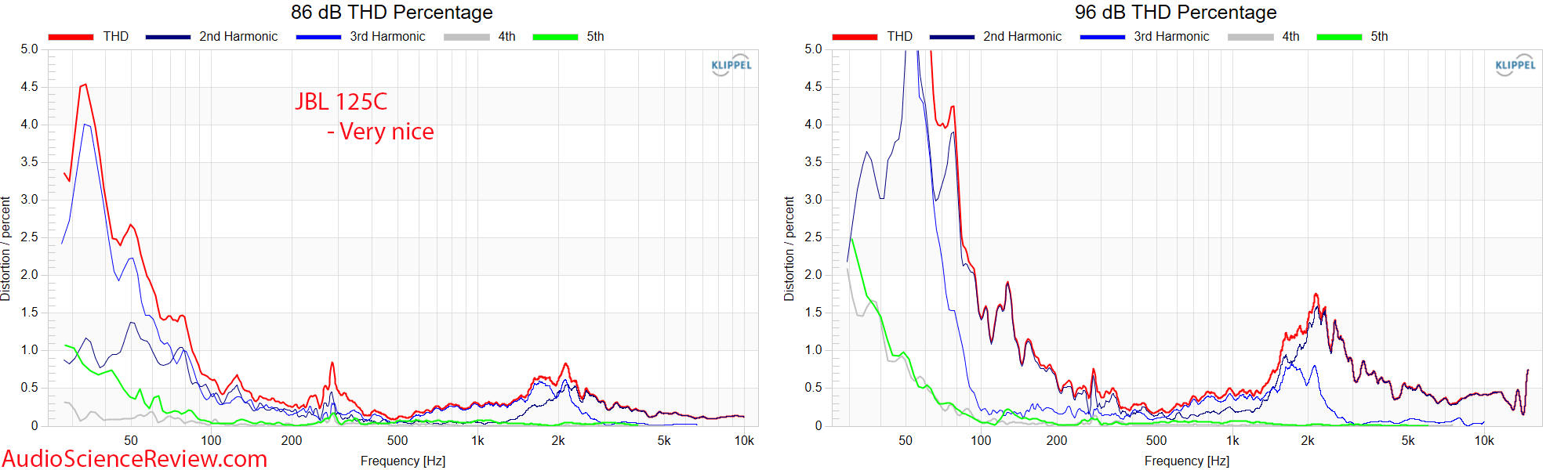 JBL 125C Measurements Distortion center Home Theater Speaker.png