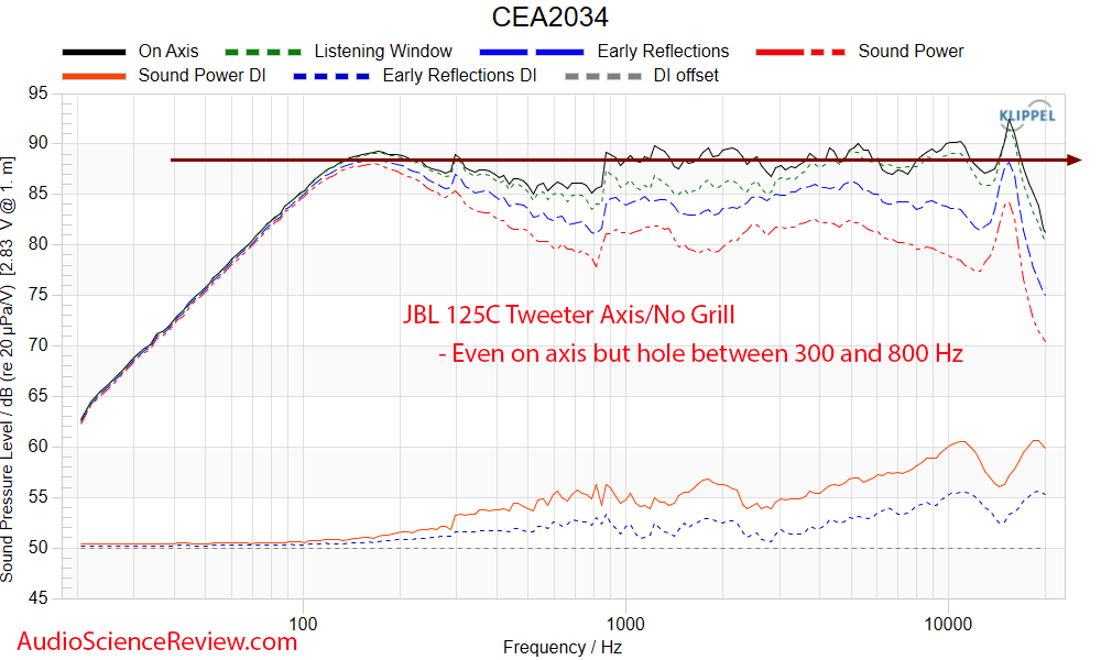 JBL 125C Measurements Frequency Response Center Home Theater Speaker.png