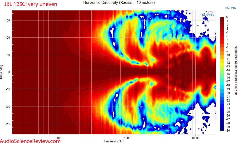 JBL 125C Measurements Horizontal Directivity Center Home Theater Speaker.png